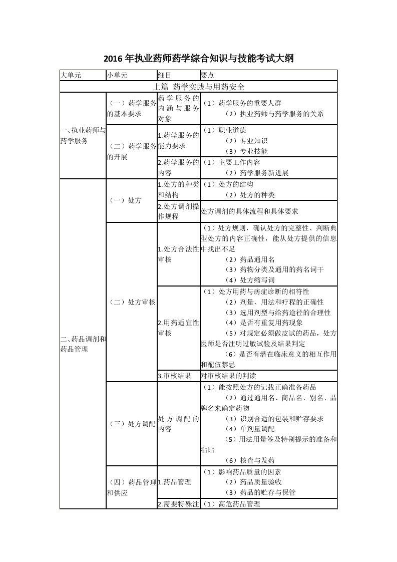 执业药师药学综合知识及技能考试大纲