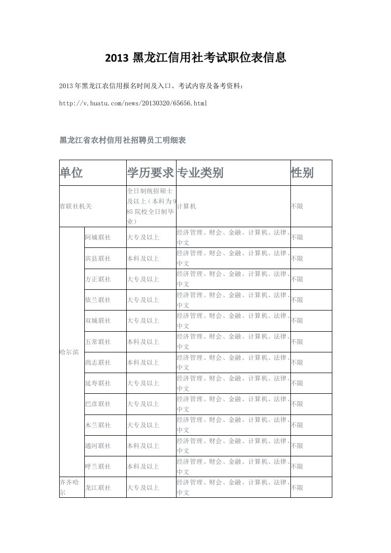 黑龙江信用社考试职位表信息