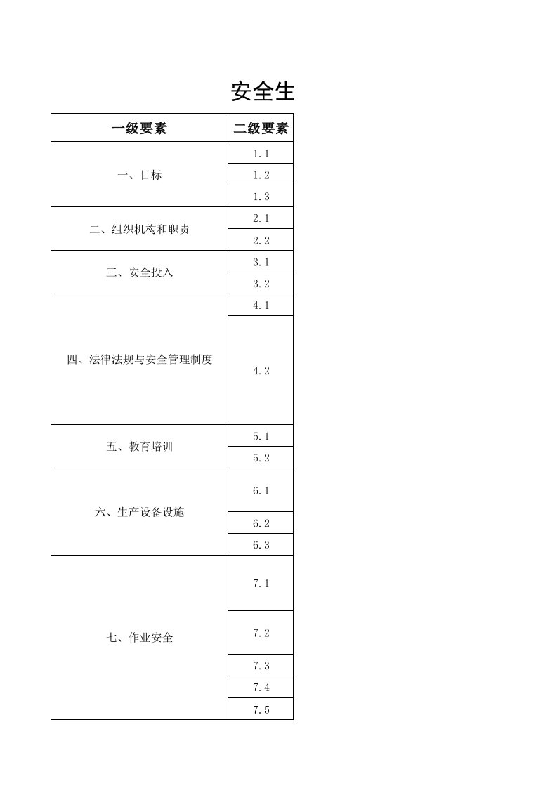 安全生产标准化管理制度清单