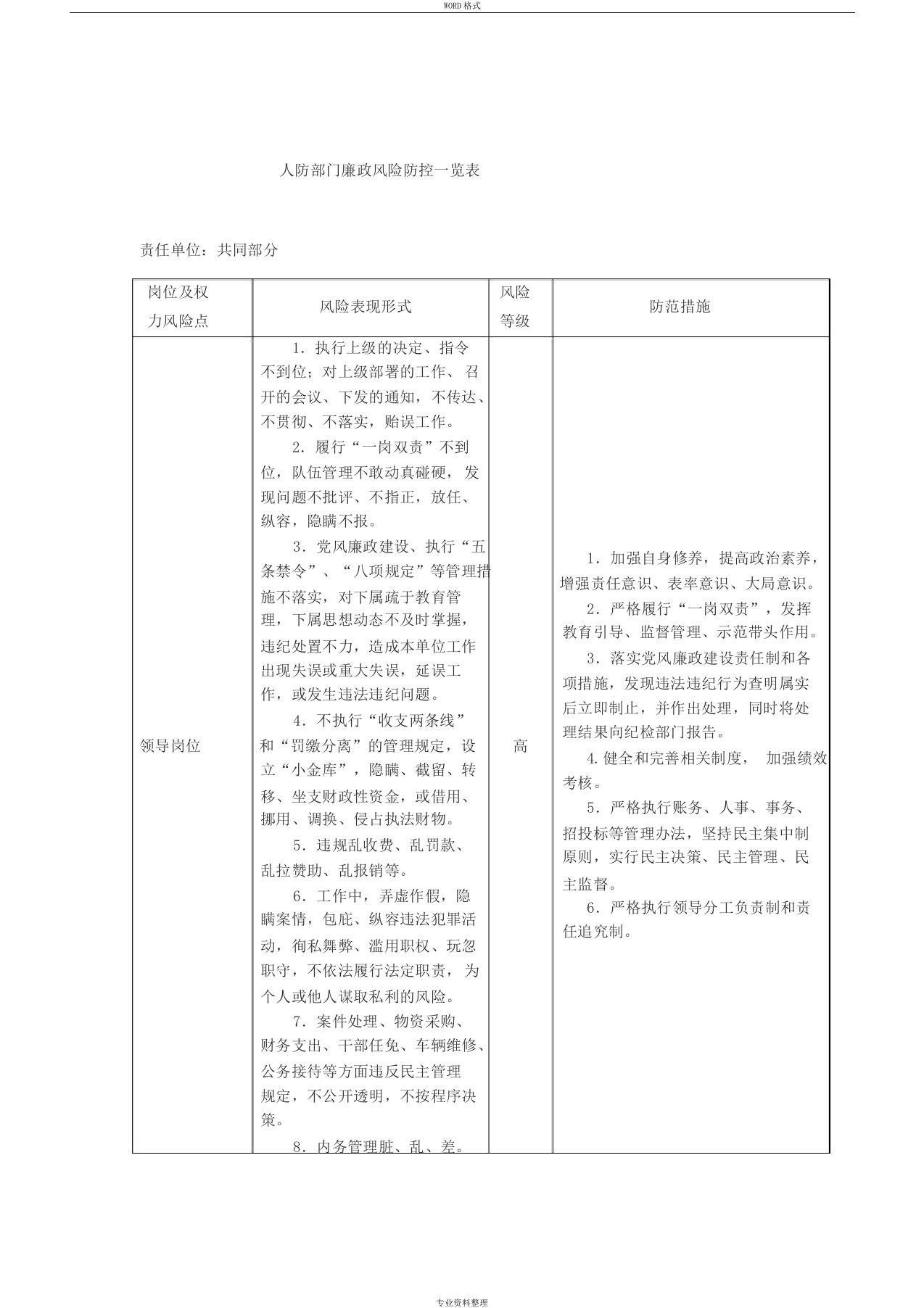 人防部门廉政风险防控一览表