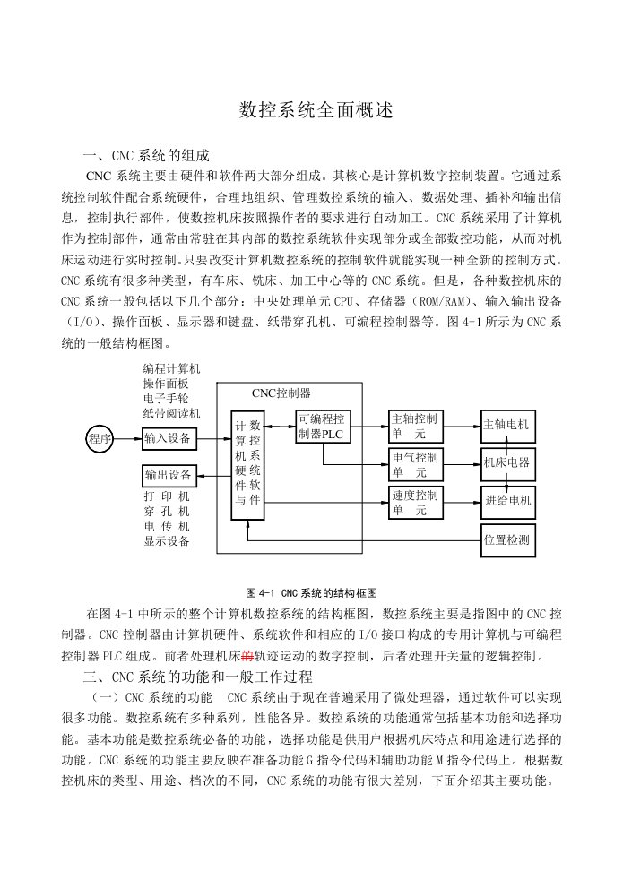 数控系统全面概述