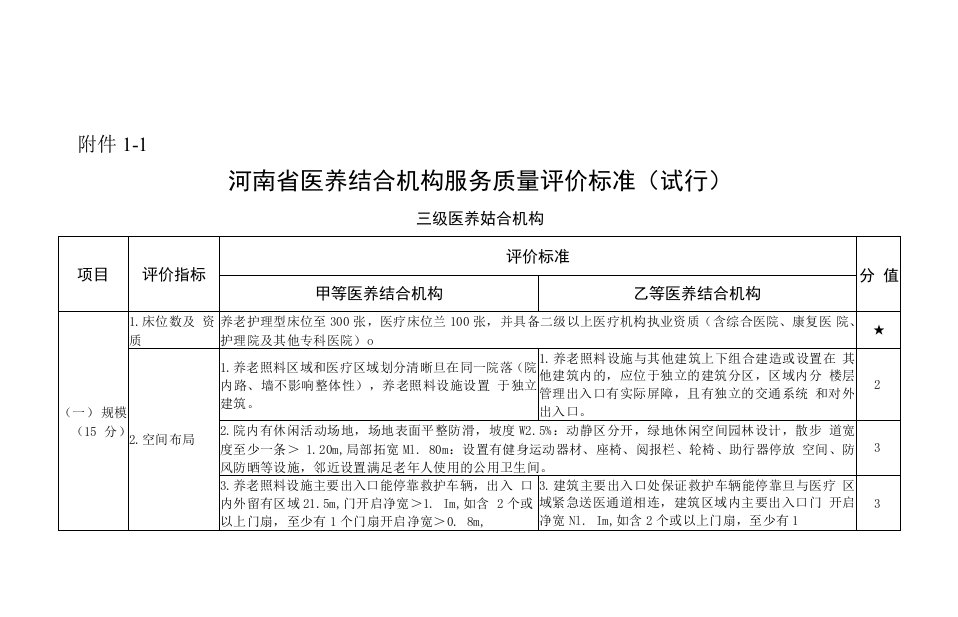 河南省医养结合机构服务质量评价标准（三级医养结合机构）