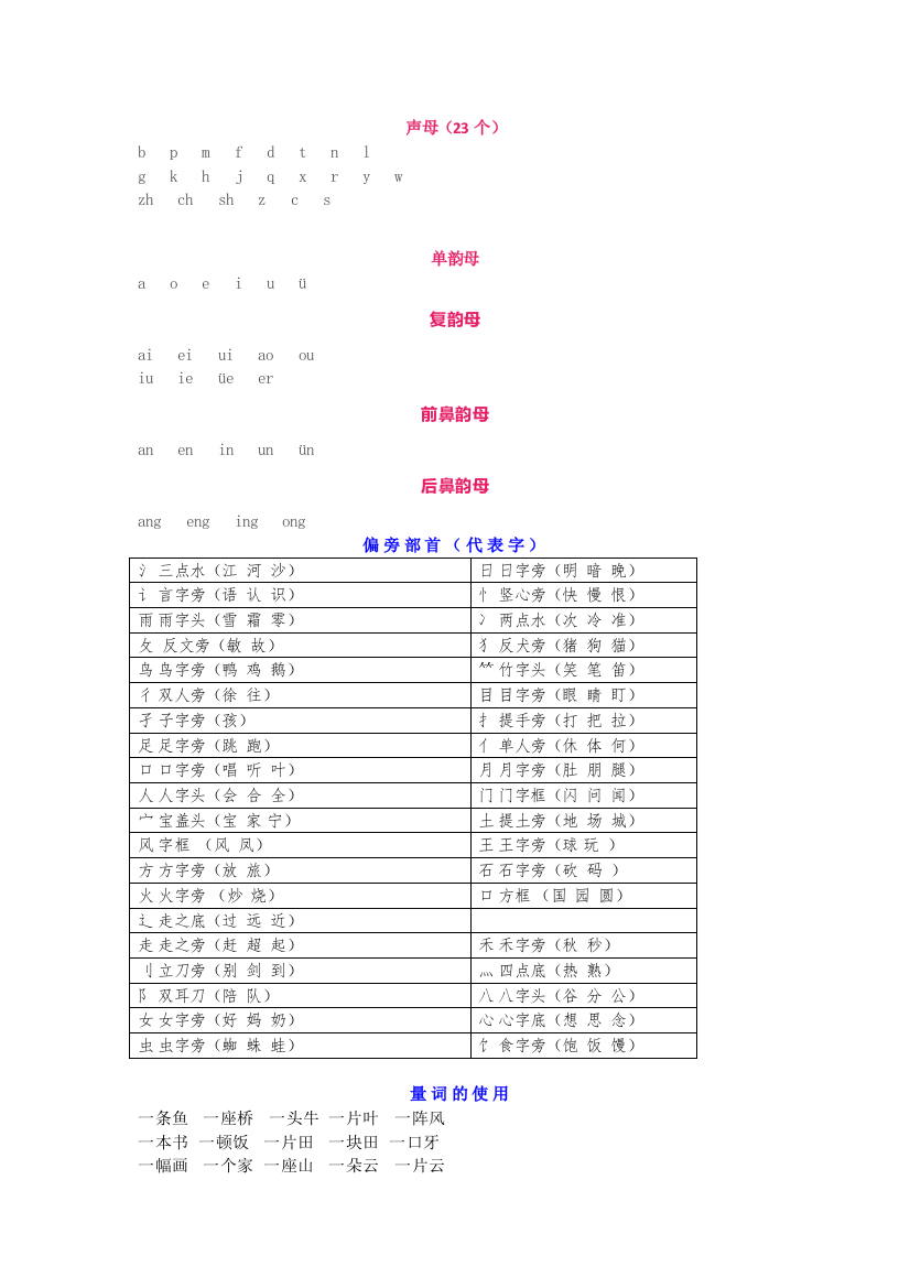 【小学语文】新一年级语文8大重要知识点