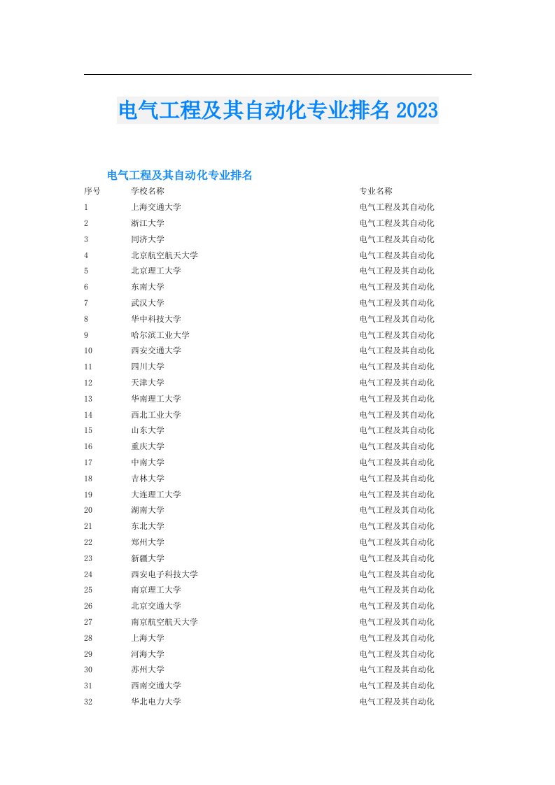 电气工程及其自动化专业排名