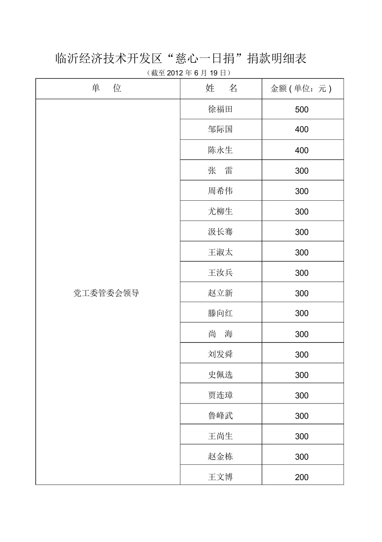 临沂经济技术开发区慈心一日捐捐款明细表