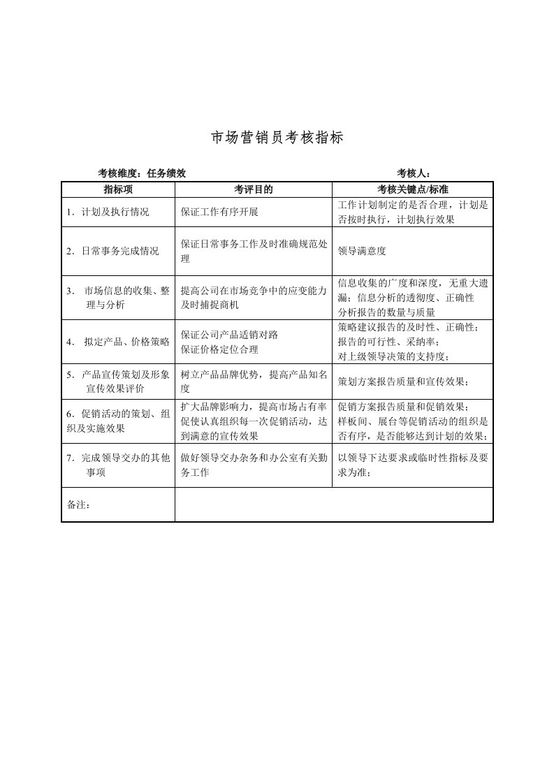 推荐-建材行业营销策划部市场营销员关键业绩指标KPI