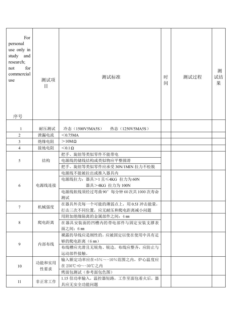 新产品测试计划(GS电烤箱)