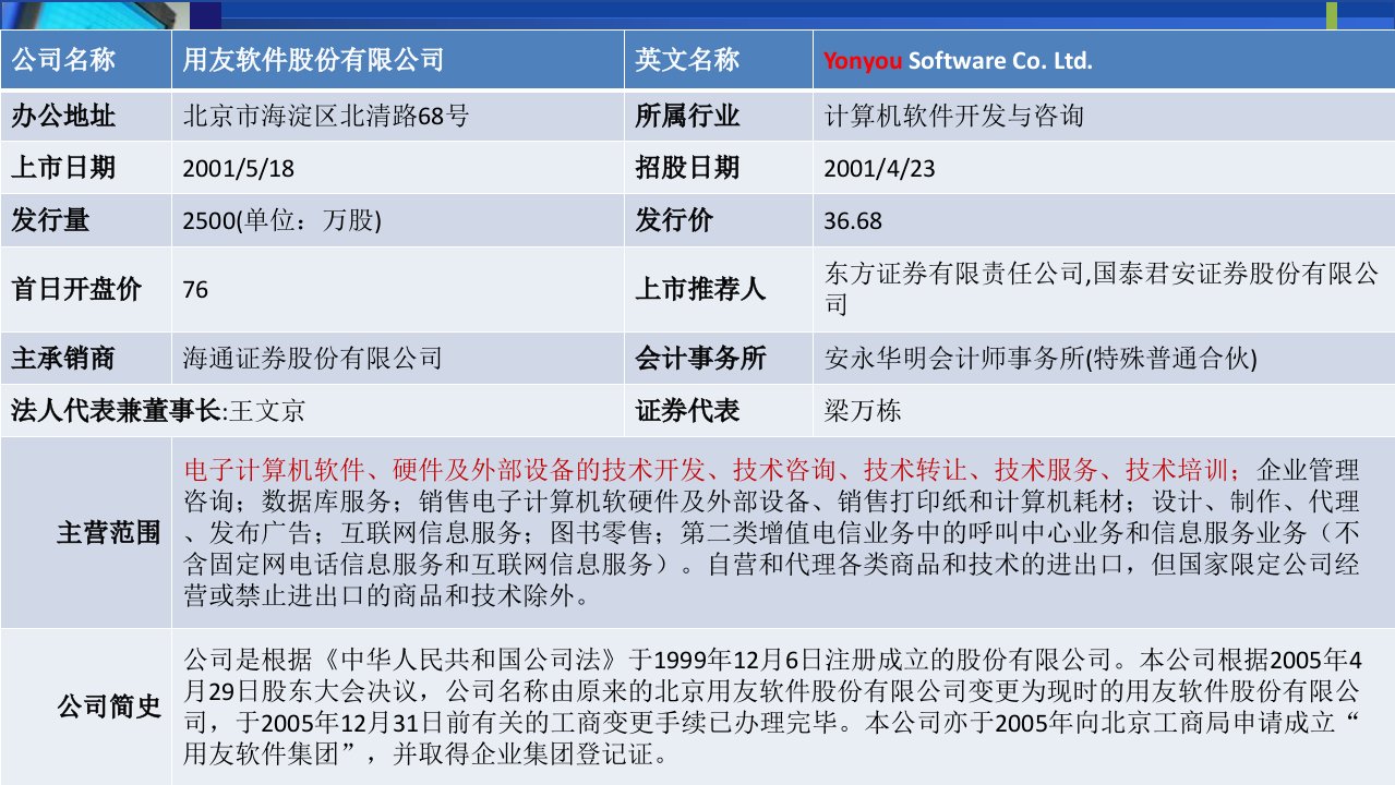 财务管理案例用友软件高额现金股利分配案例分析教育课件