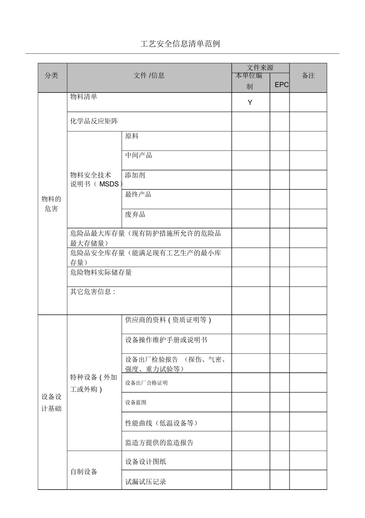 工艺安全信息清单