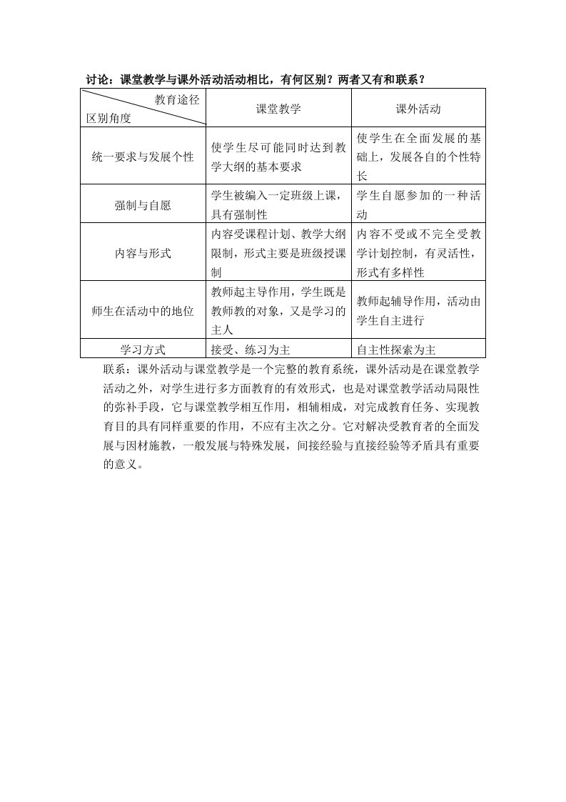 课堂教学与课外活动的关系