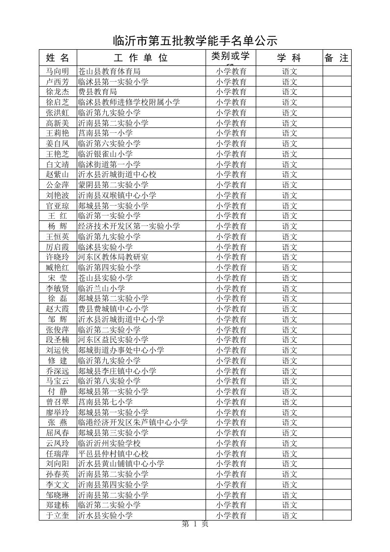 临沂市第6批市教学能手名单5（精选）