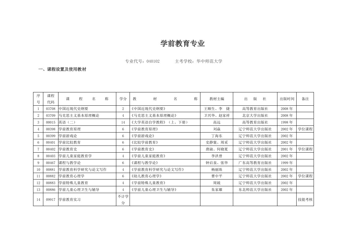 自考学前教育专业课程表.doc