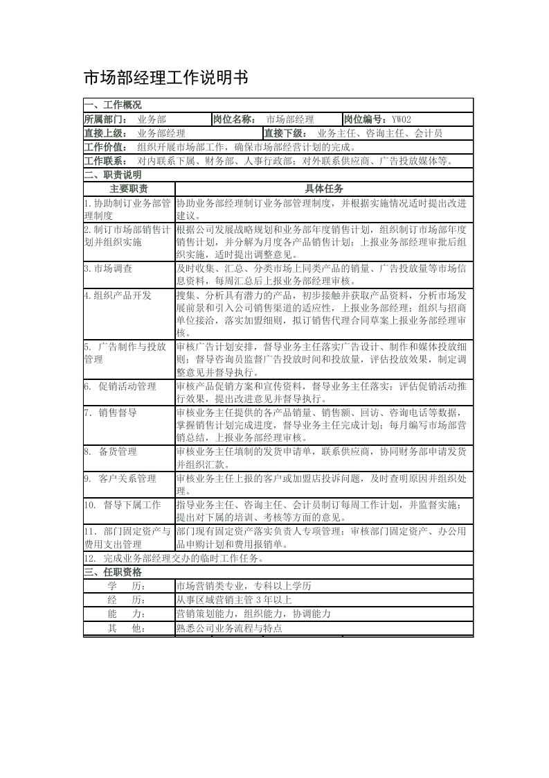 市场部经理工作说明书