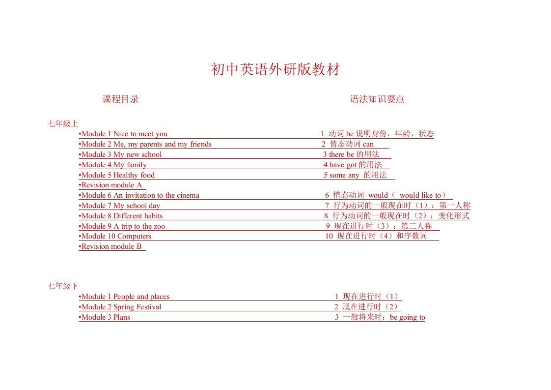 初中英语外研版教材目录与知识点