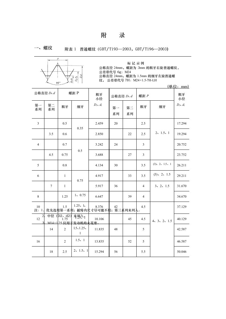 机械制图附录PDF