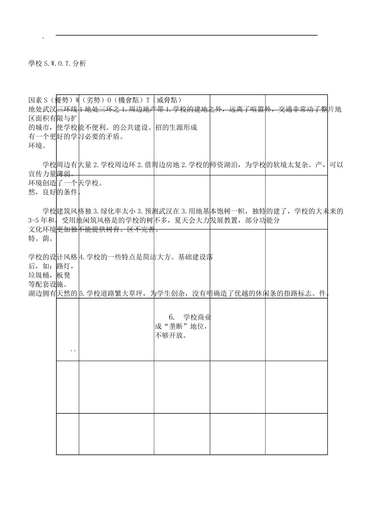 学校SWOT分析计划