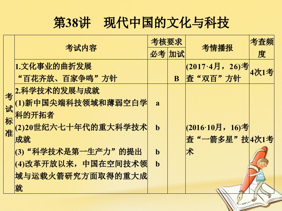 （浙江专版）2019版高考历史大一轮复习