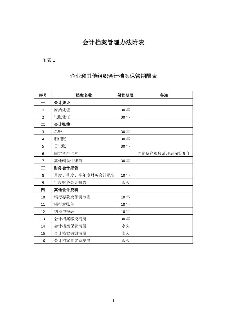 会计档案管理办法附表