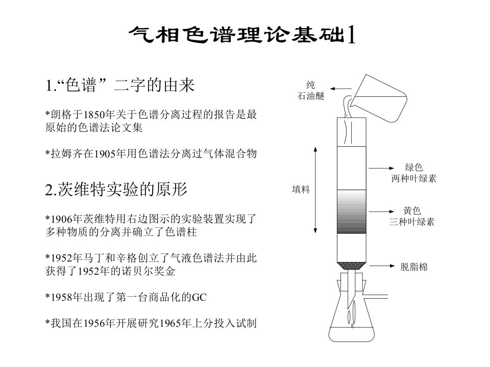 气相色谱理论基础