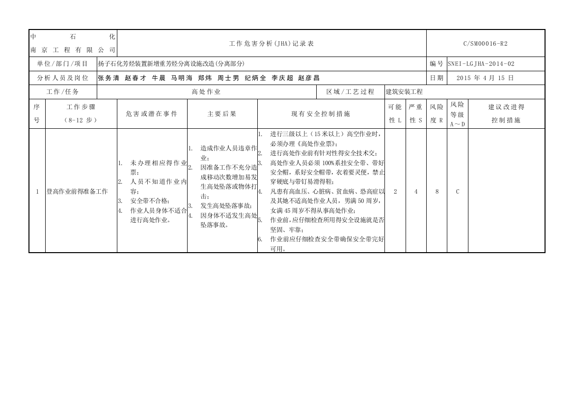 工作危害分析(JHA)分析表