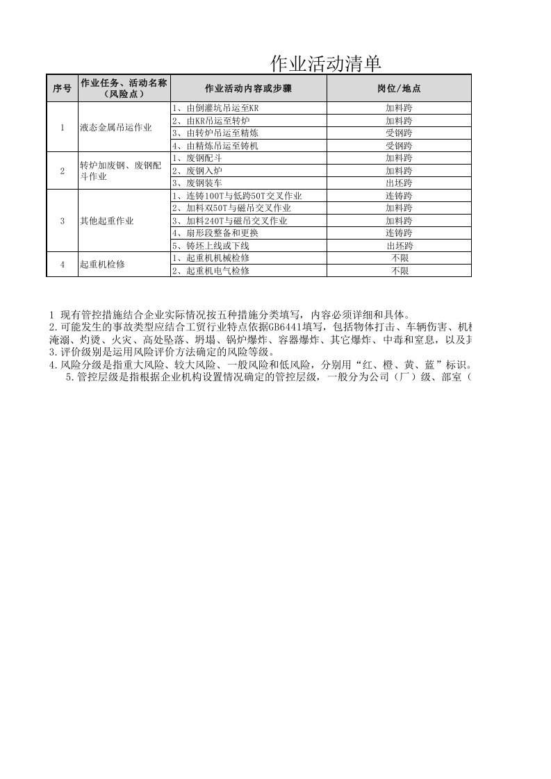 炼钢厂风险分级管控清单(起重机）