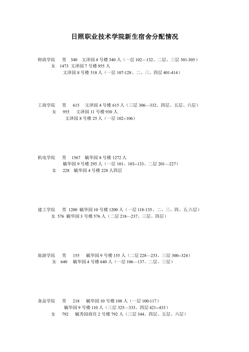 日照职业技术学院新生宿舍分配情况