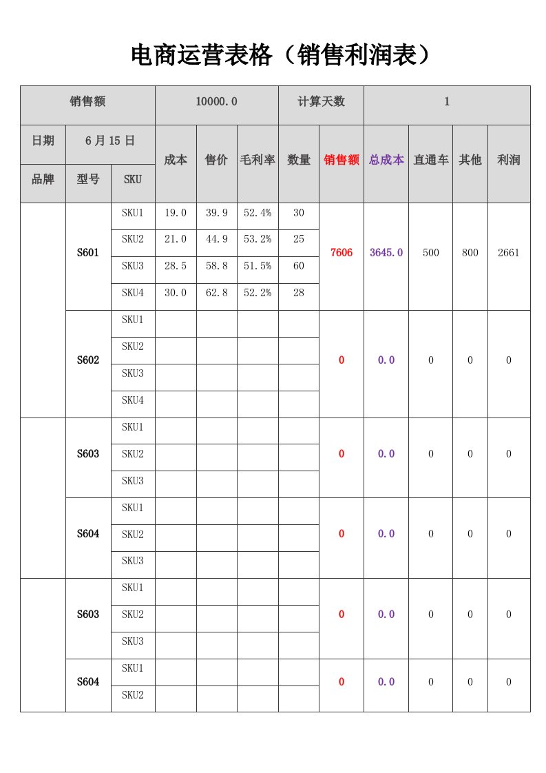 精品文档-销售利润表