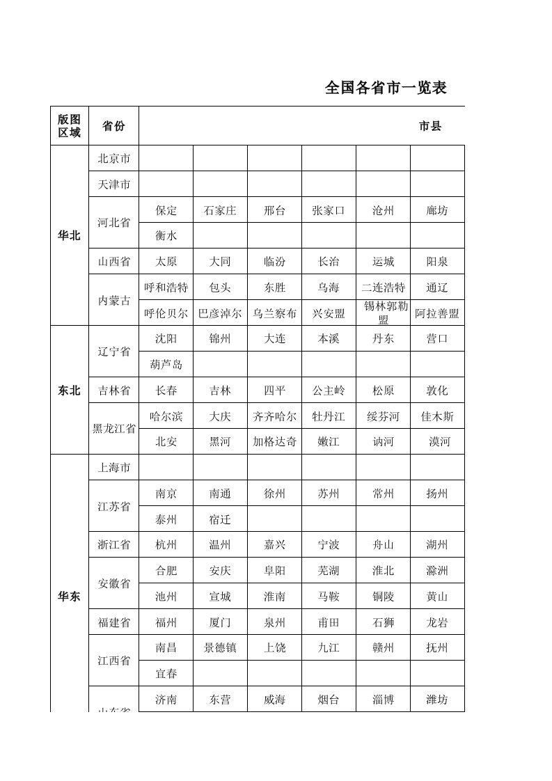 全国各省市一览表