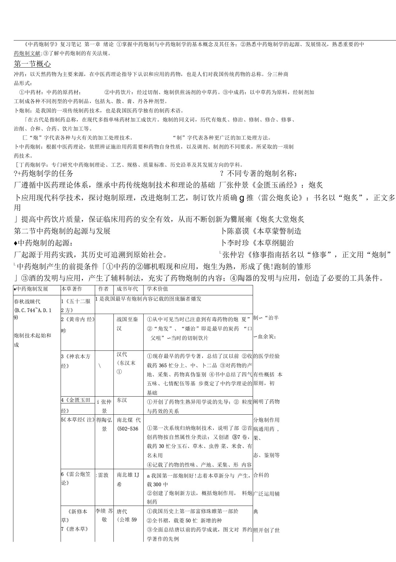 中药炮制学整理笔记