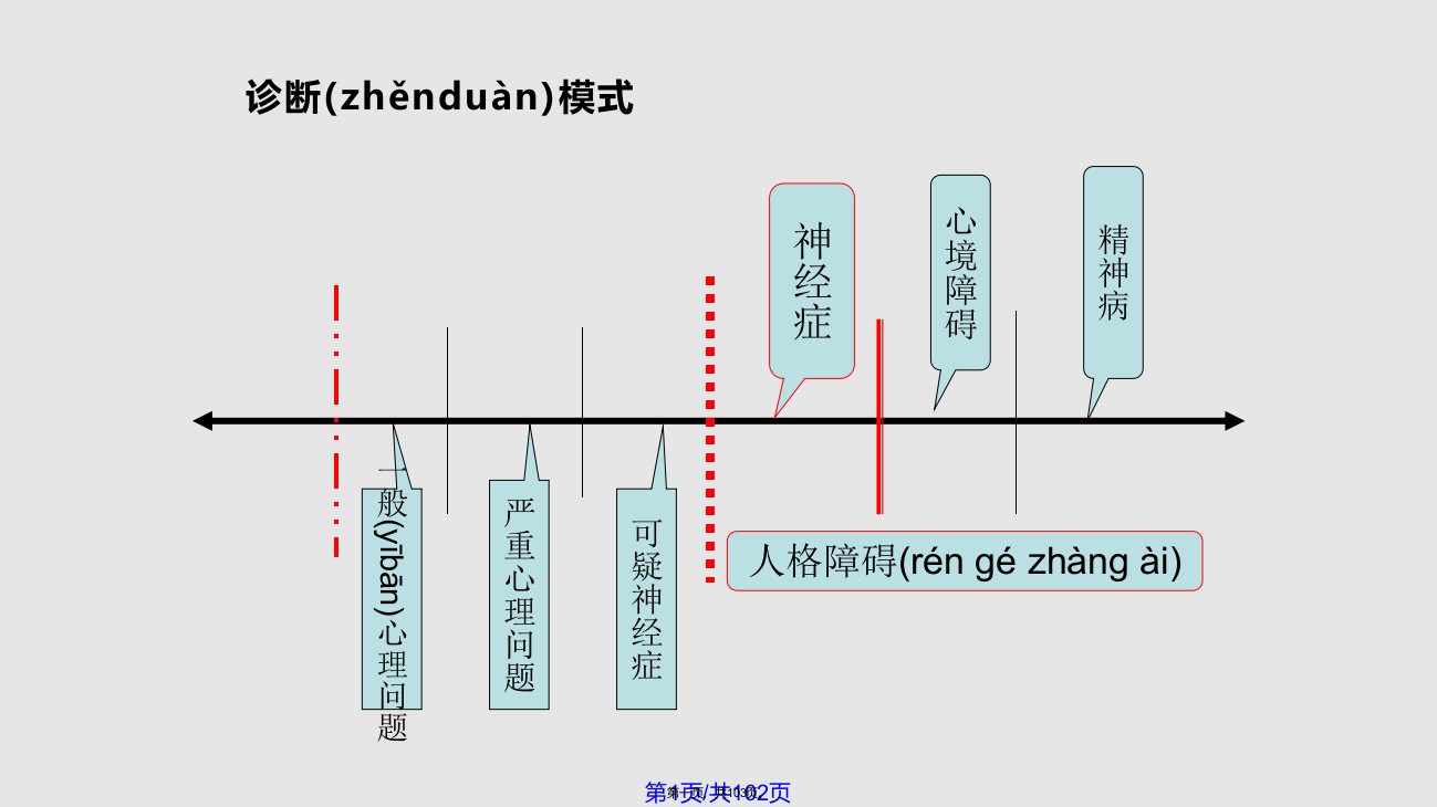 心理诊断技能级新教材网络直播学习教案