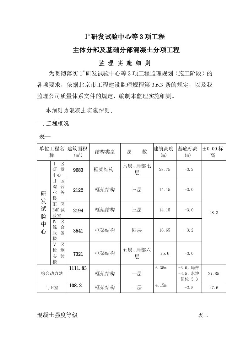 工程标准法规-标准化科技园工程主体分部混凝土分项工程范本