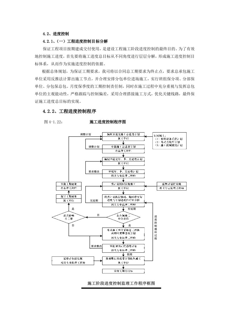 监理工程进度控制