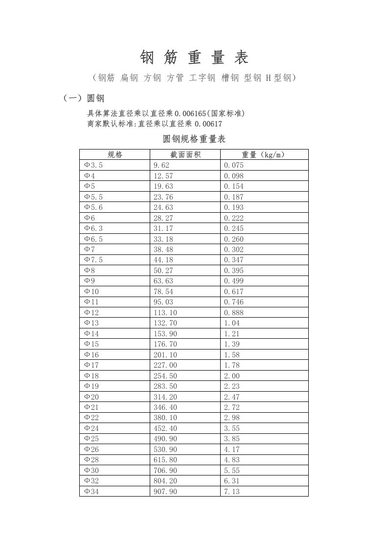 钢构件理论重量表