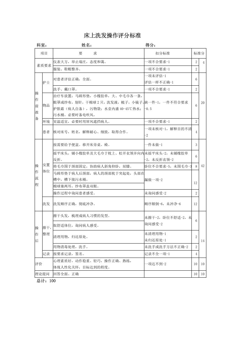 床上洗头操作评分标准