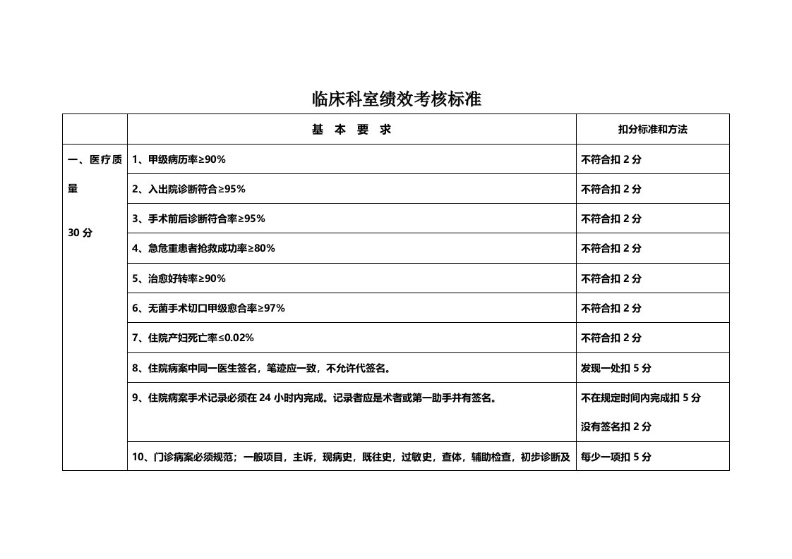 临床科室绩效考核标准