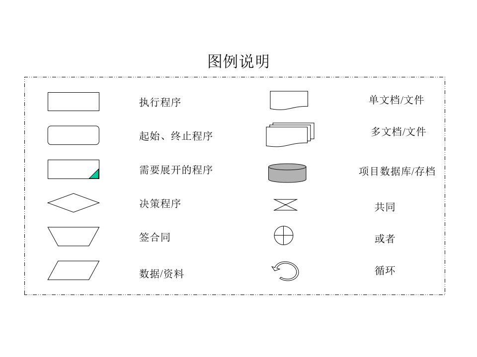 x油田服务公司人力资源战略管理类流程(ppt120)-人力资源战略