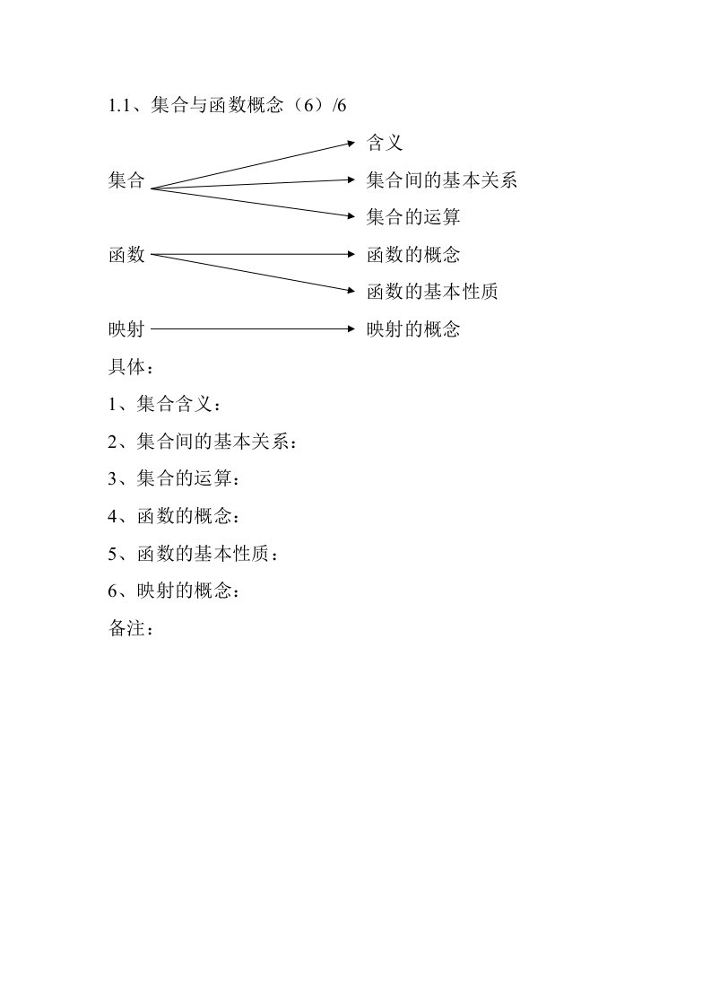 高中数学知识点检查表