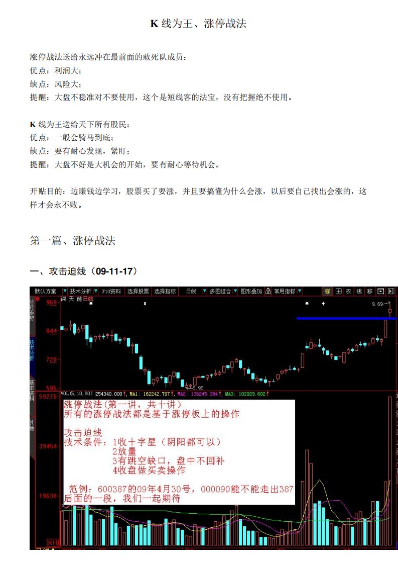 K线为王涨停战法