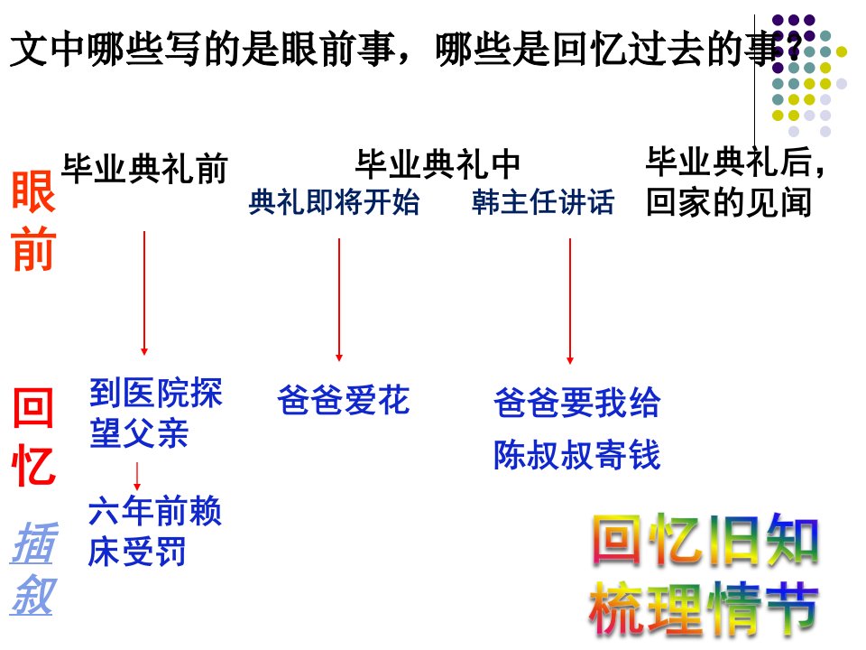 爸爸的花儿落了ppt