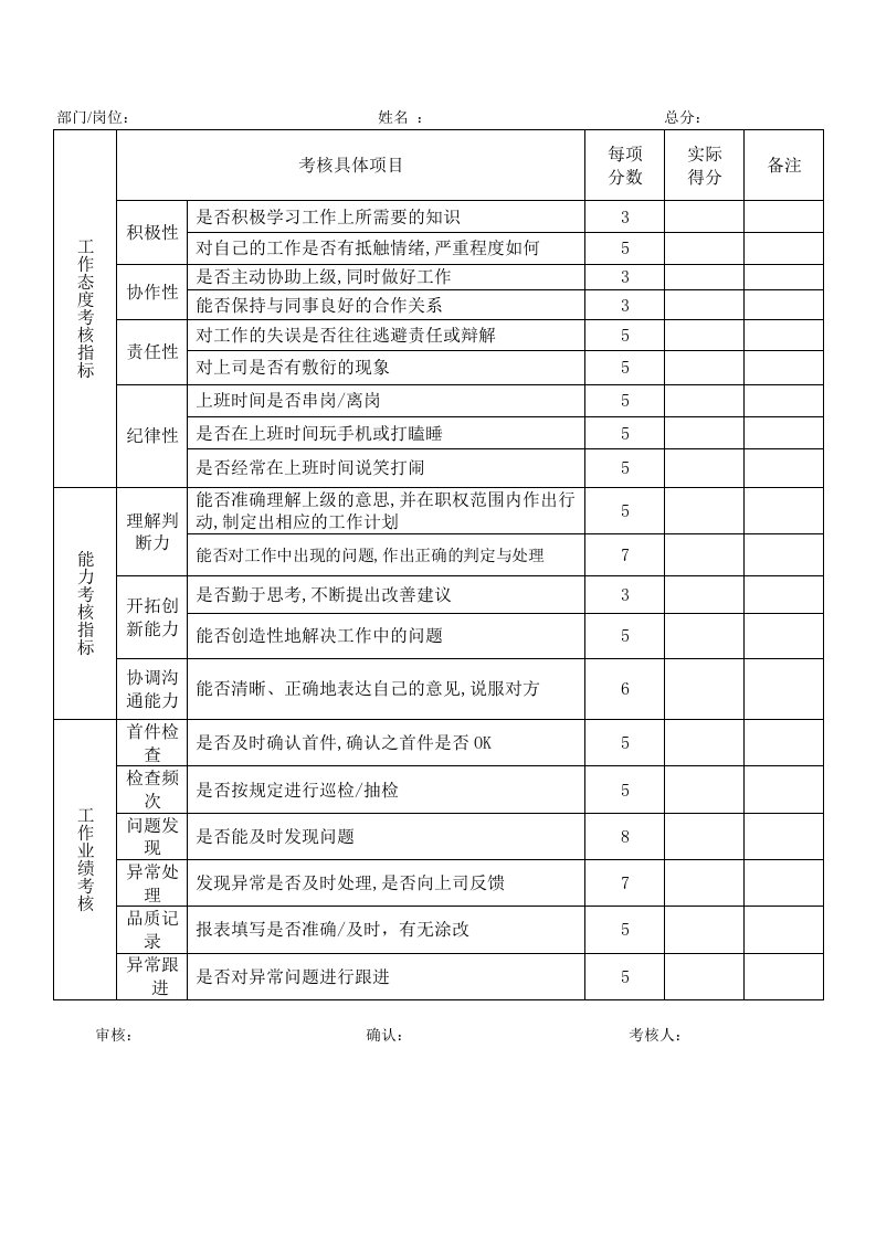 工作态度考核指标项目