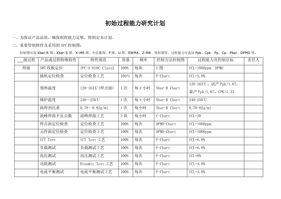 SPC初始过程能力研究计划