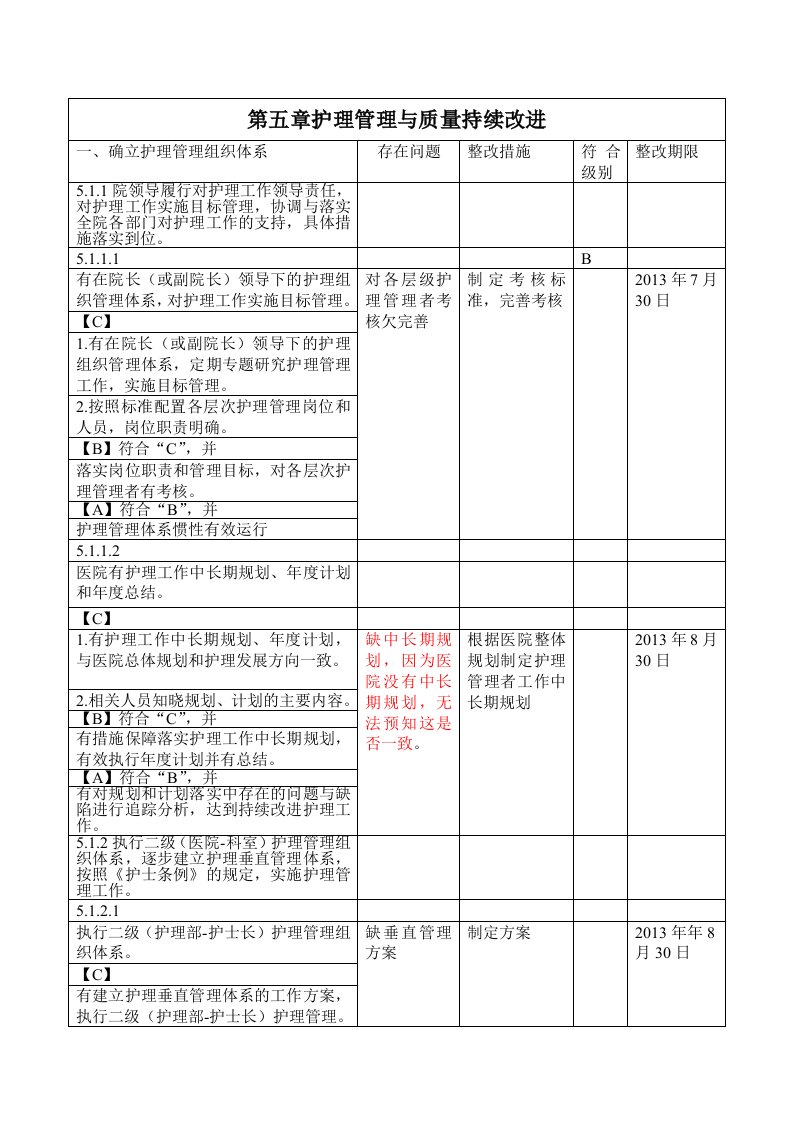 医院评审细则(护理)