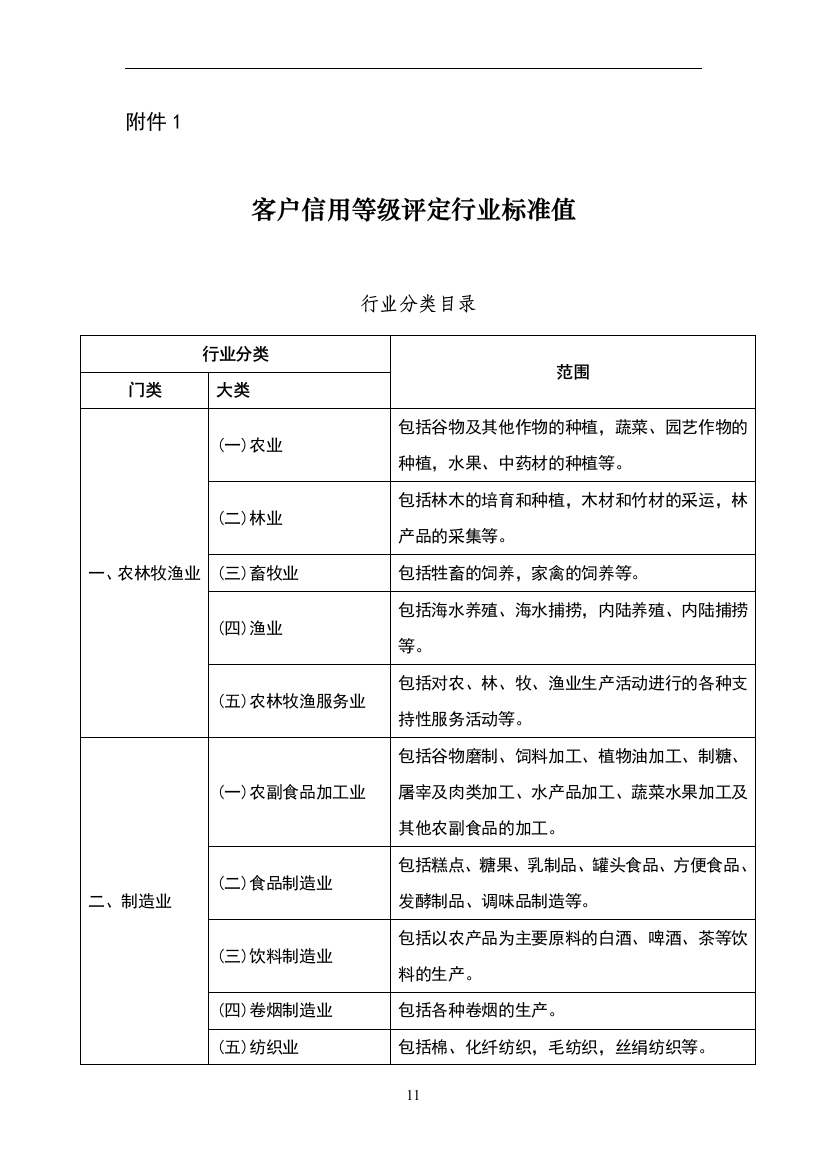 行业标准值(3.16)