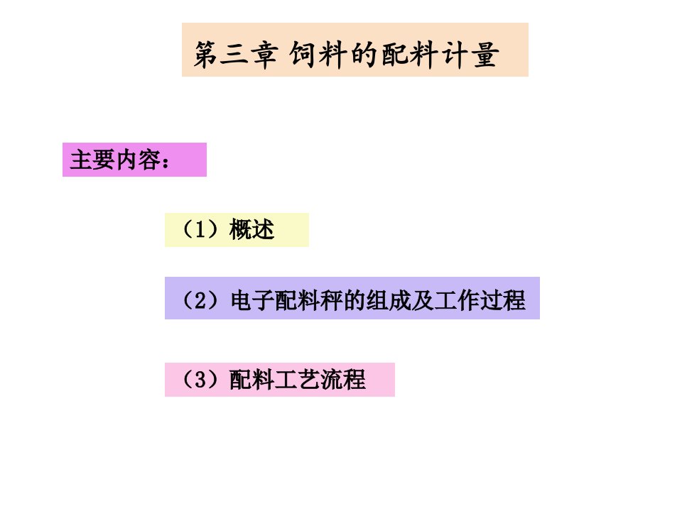 精选大学课件饲料设备制造与工艺