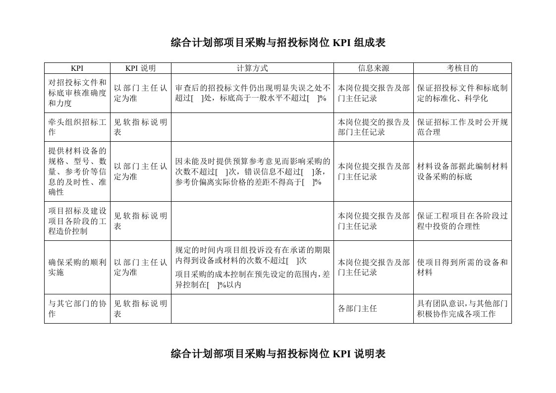 招标投标-电力行业综合计划部项目采购与招投标岗位关键业绩考核指标KPI