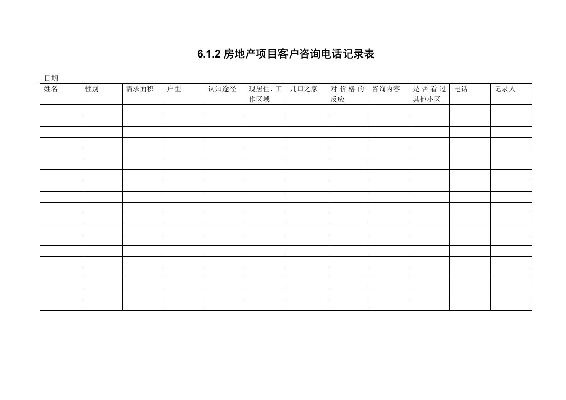 房地产项目管理-612房地产项目客户咨询电话记录表