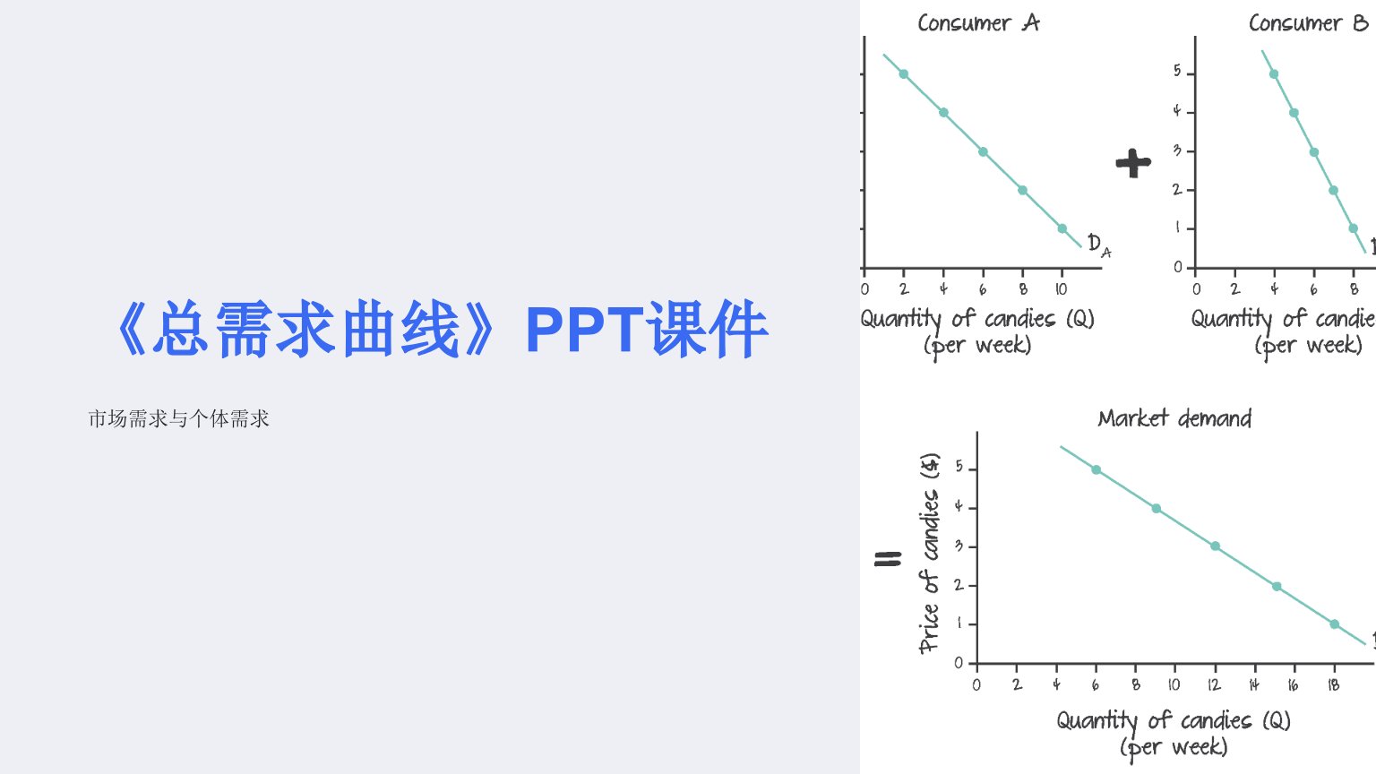 《总需求曲线》课件