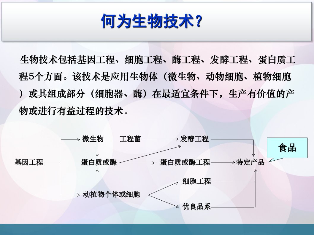 生物技术在食品中的应用