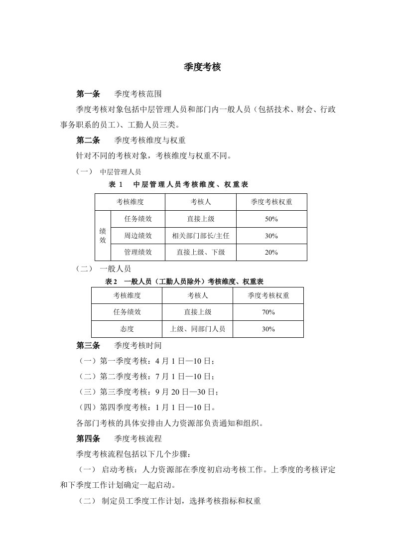 季度考核实施办法