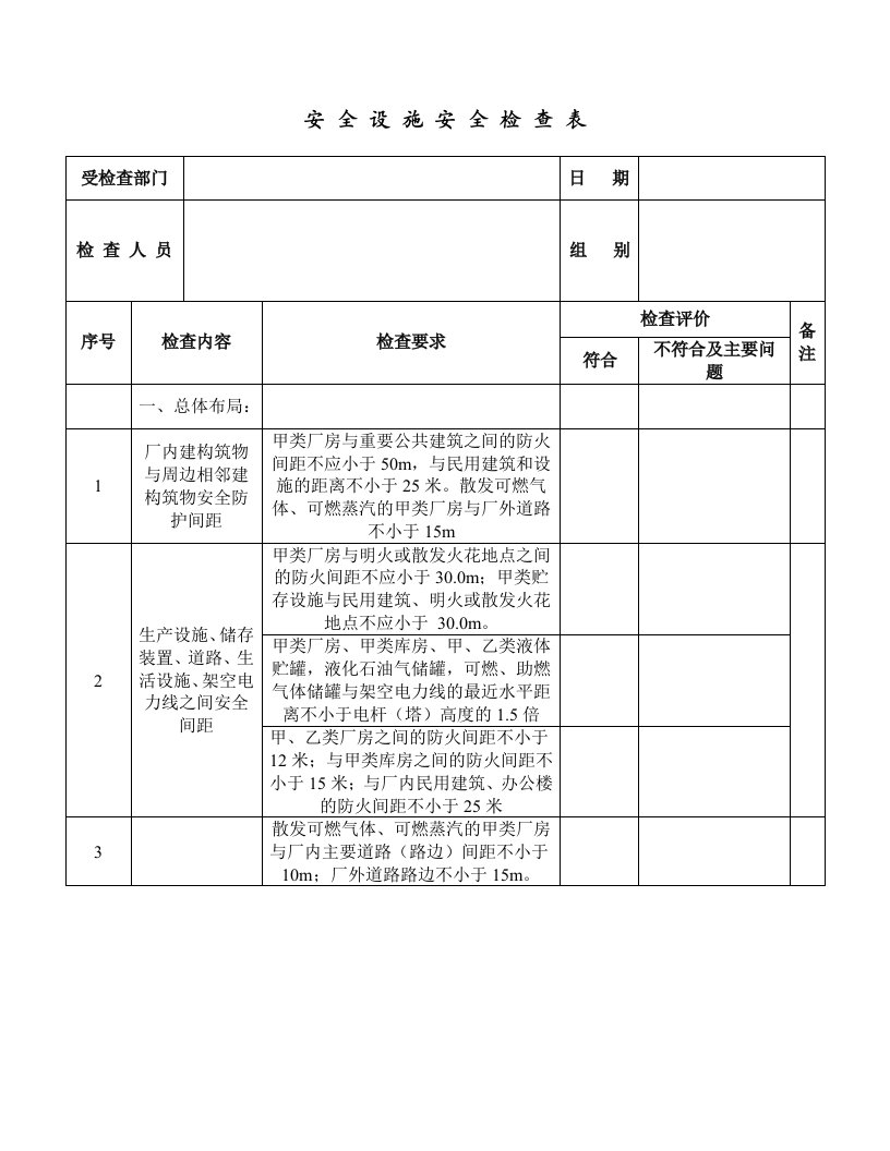 安全设施安全检查表